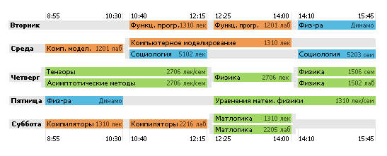 цветом выделены категории — физмат, гумунитария и информатика